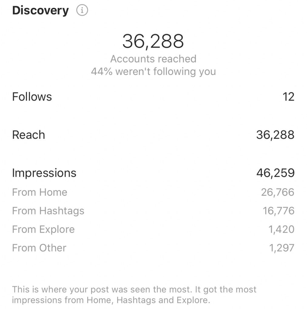 Reach and Impressions on my last post